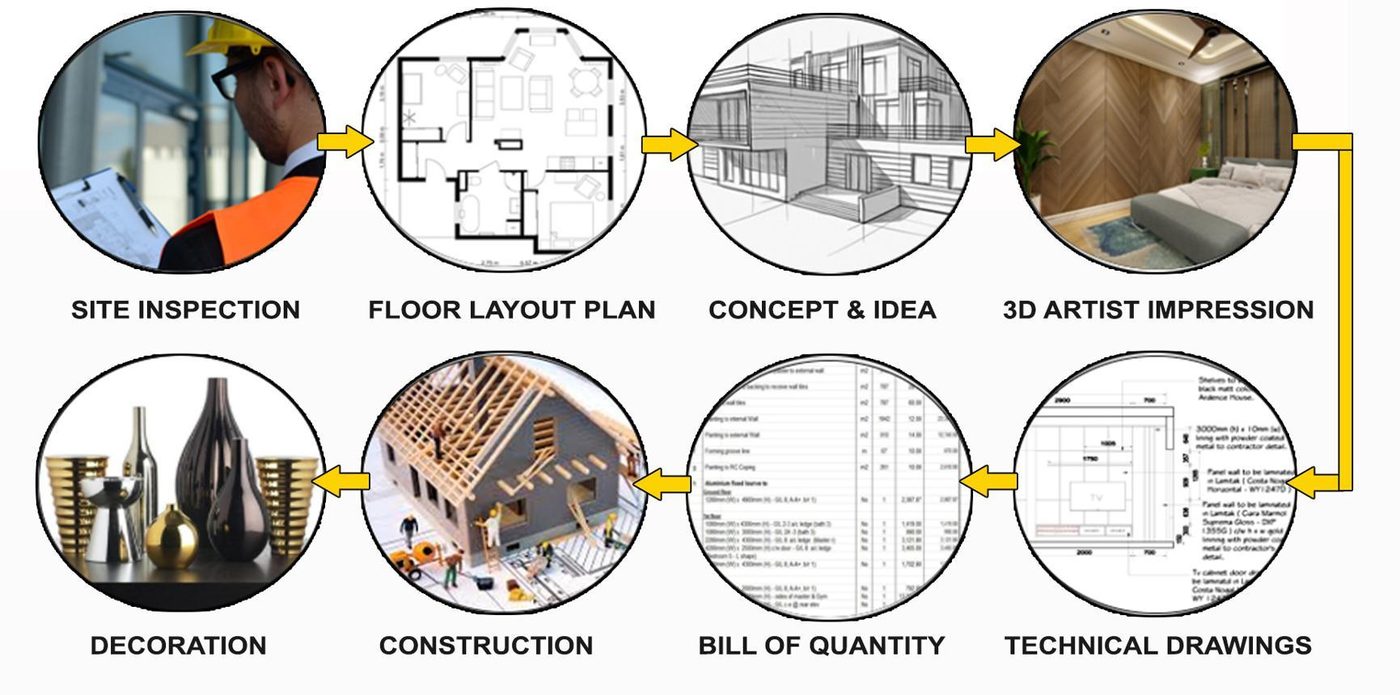 Interior design process from site inspection and floor layout to construction and decoration