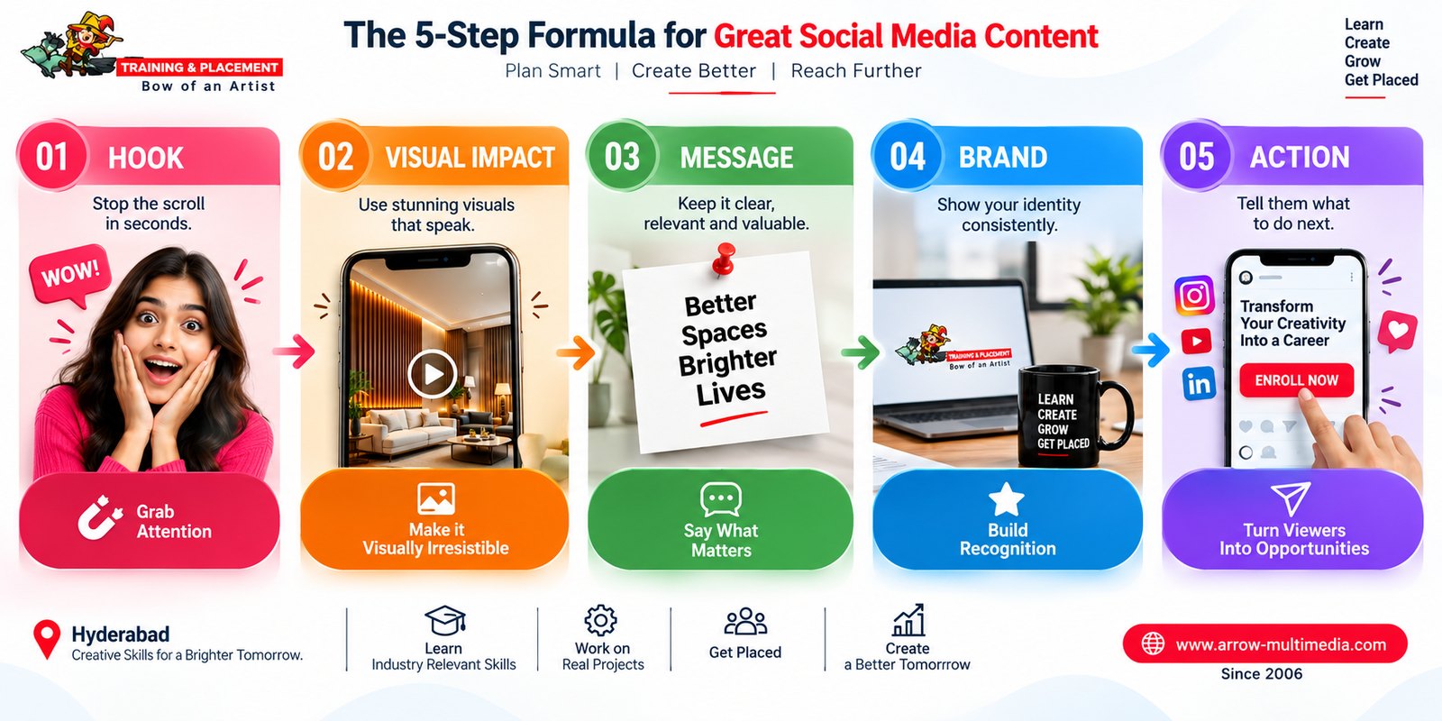 The five-step formula for great social media content