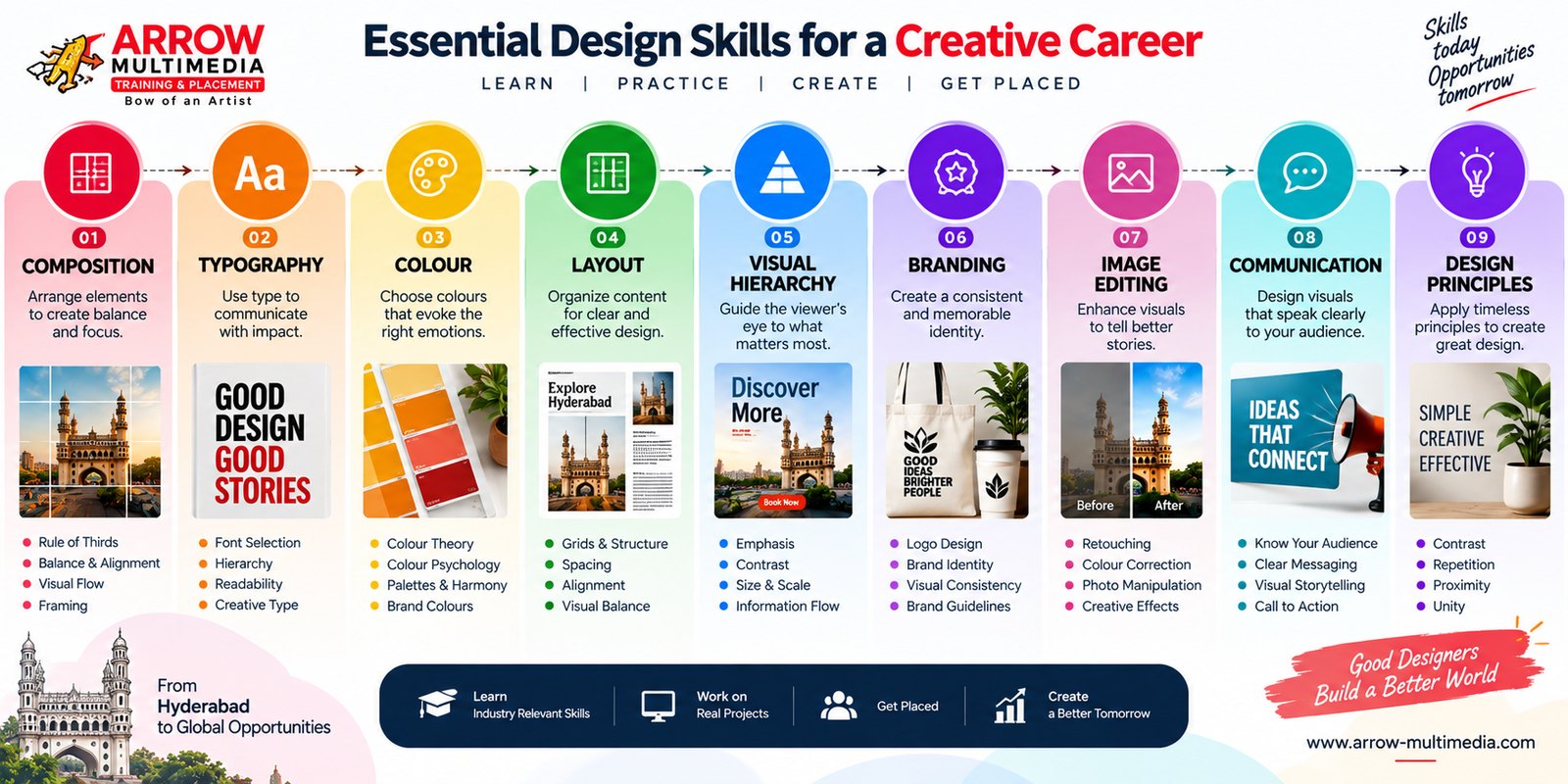 Essential design skills for a creative career: composition, colour, typography and layout