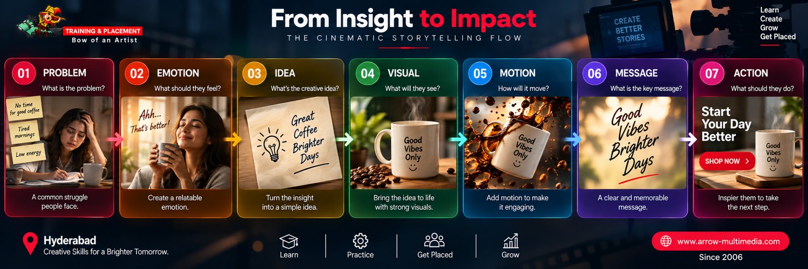 From insight to impact: turning a creative insight into finished content