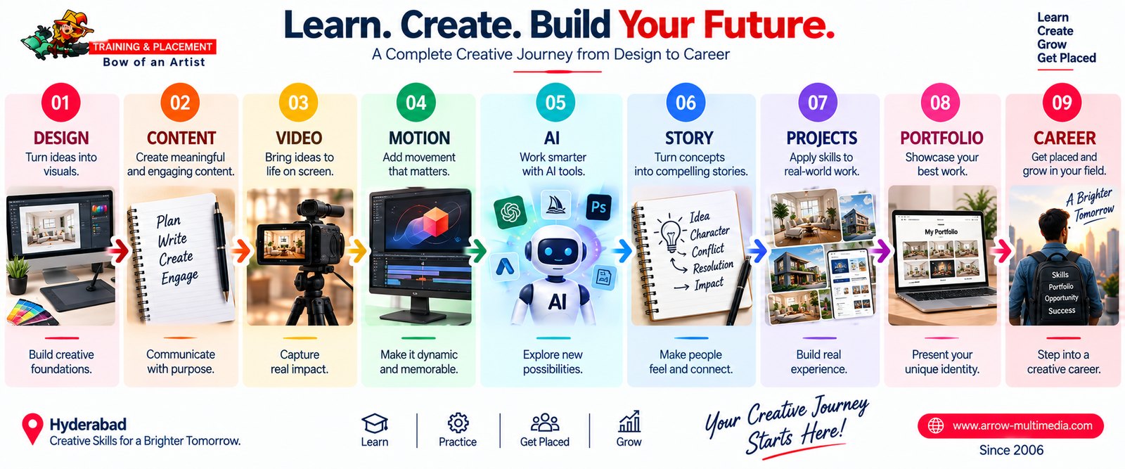 Learn, create and build your future with modern creative skills