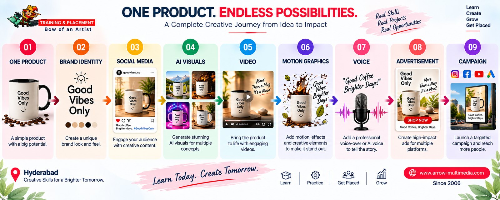 One product, endless possibilities: a full campaign built from a single product