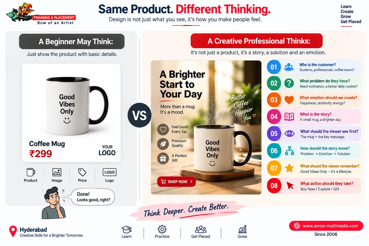 Same product, different thinking: how a creative professional approaches a brief