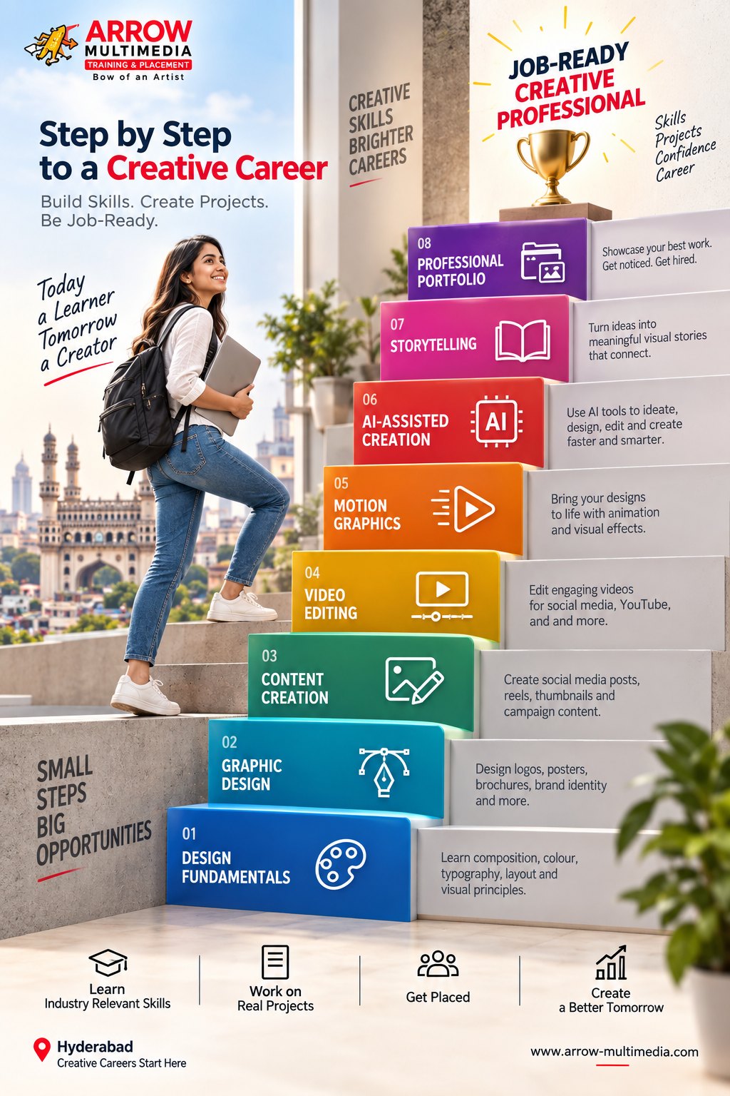 Step by step to a creative career: design fundamentals to a job-ready portfolio