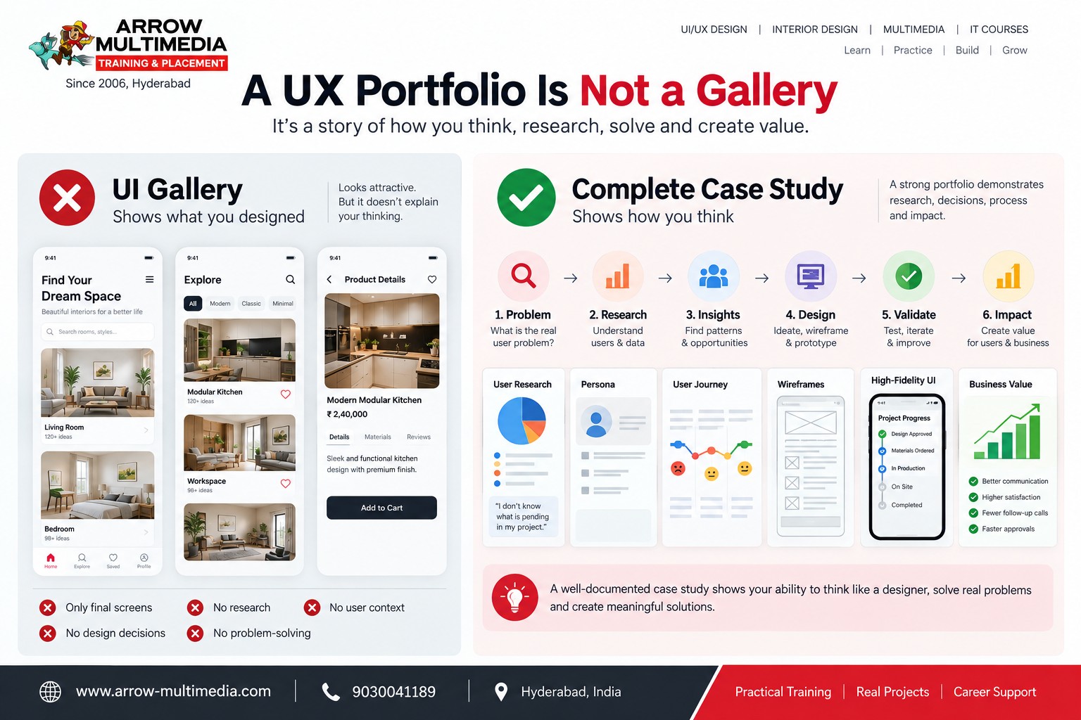 A UX Portfolio Is Not a Gallery — comparison of a UI gallery versus a complete UX case study