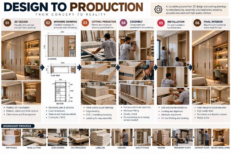 Design to production – from concept to reality